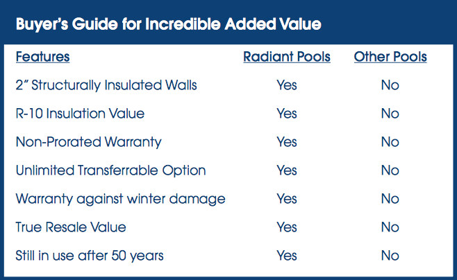 radiant pool comparison